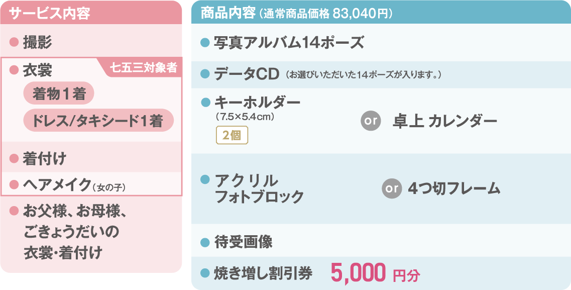 ダイアモンドプラン 内容